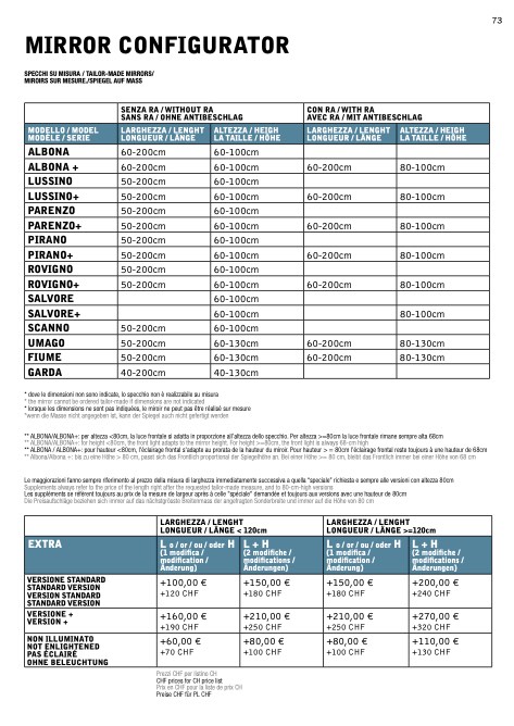 Inda - Price list Mirror configurator