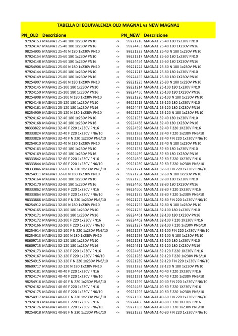Grundfos - Каталог Tabella equivalenza Old Magna1 vs New Magna1