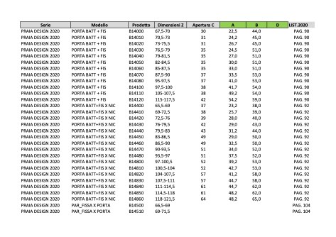 Inda - Price list Errata Corrige - Cabine doccia 2020